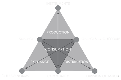 activity-theory-pyramid